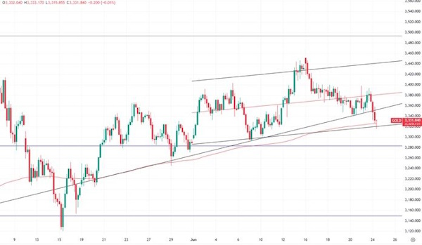 Геополитическая премия в нефти резко снизилась
